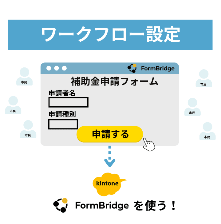 ワークフロー設定。FormBridgeを使う!