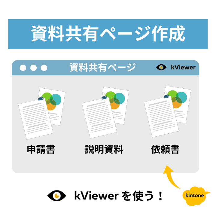 資料共有ページ作成。kViewerを使う!