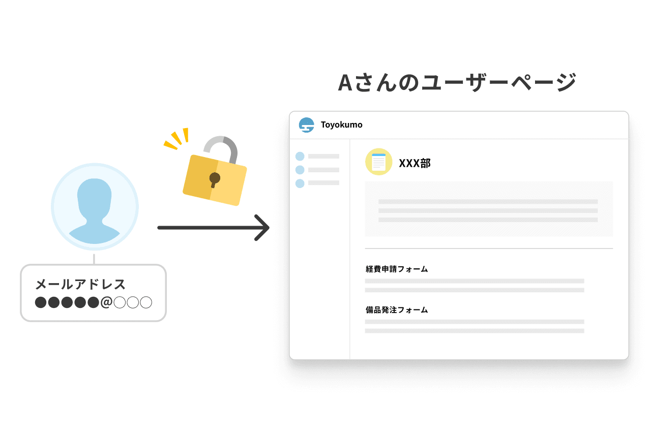 ユーザーページを自動で作成