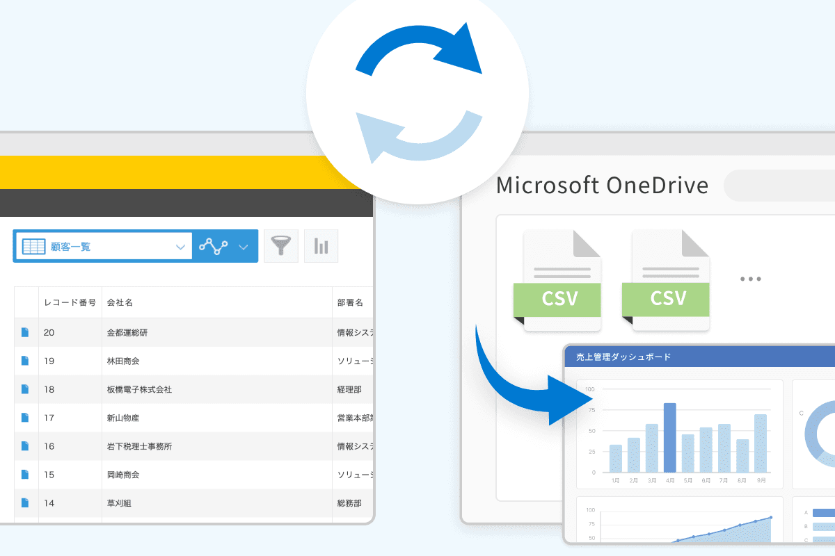 OneDriveにバックアップを保存