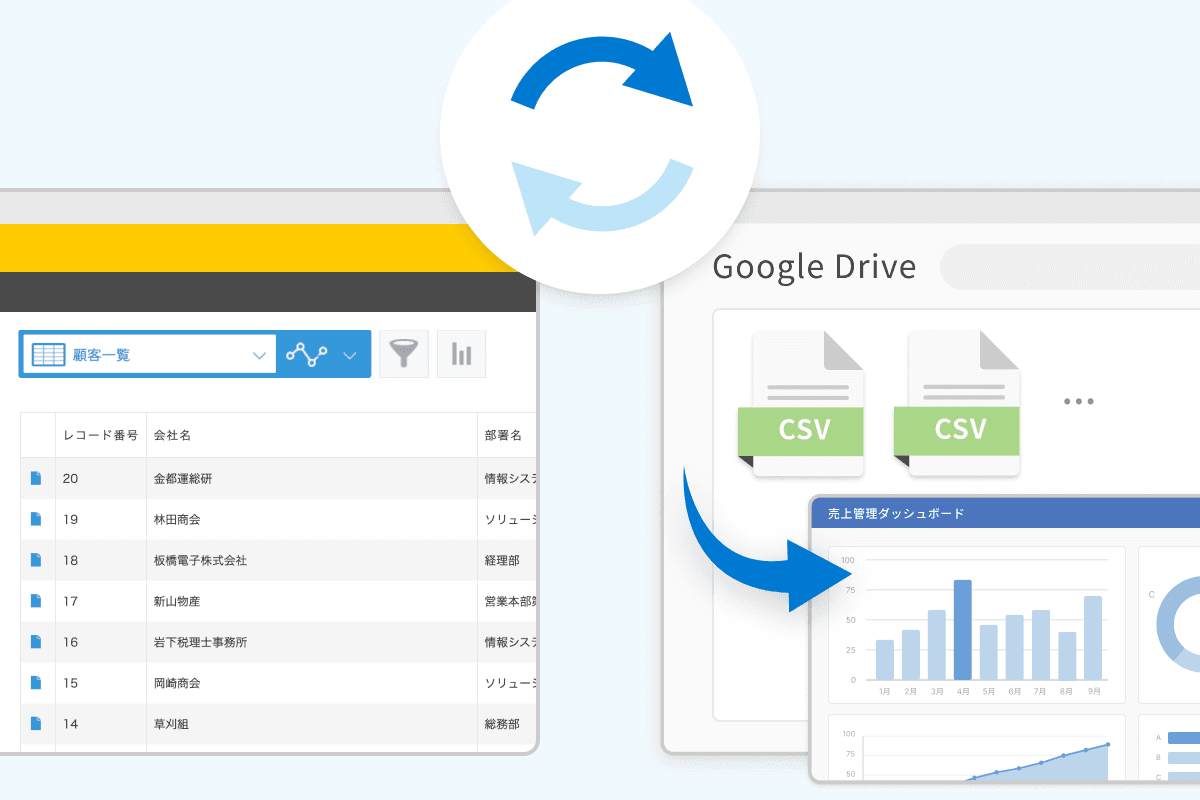 Google Driveにバックアップを保存