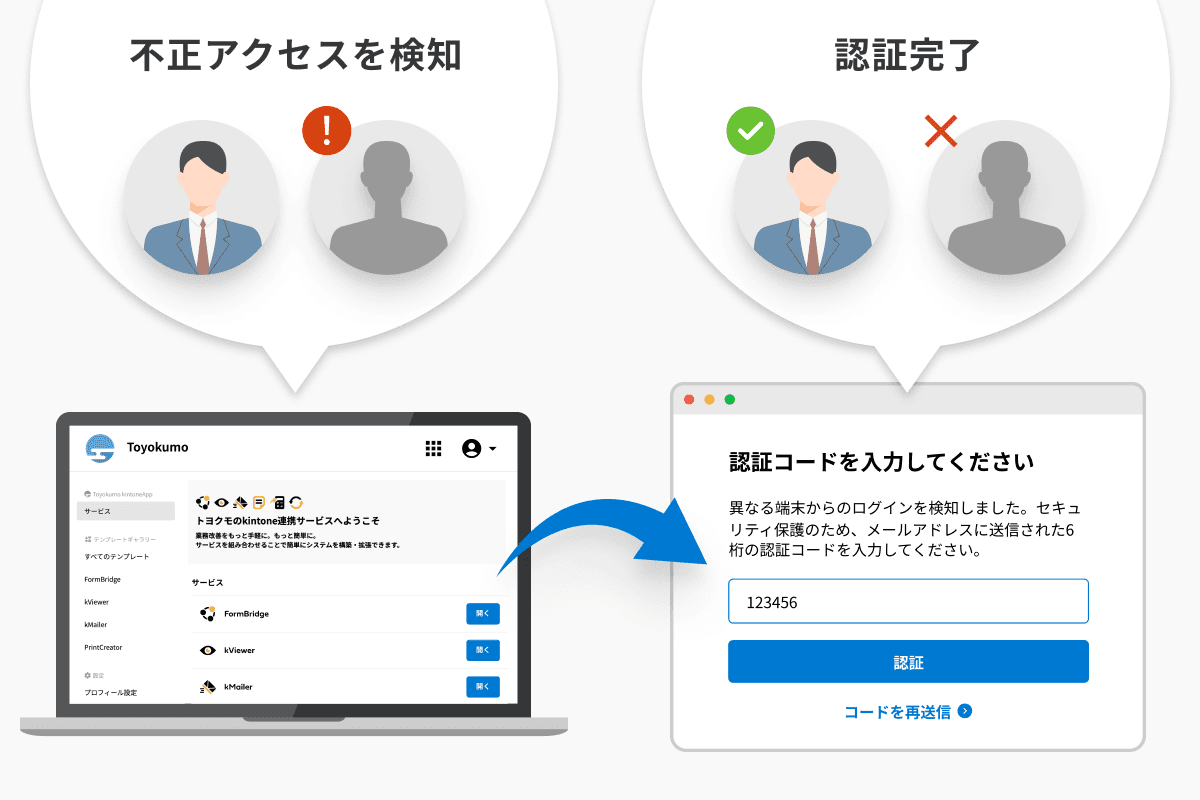 不正アクセス防止