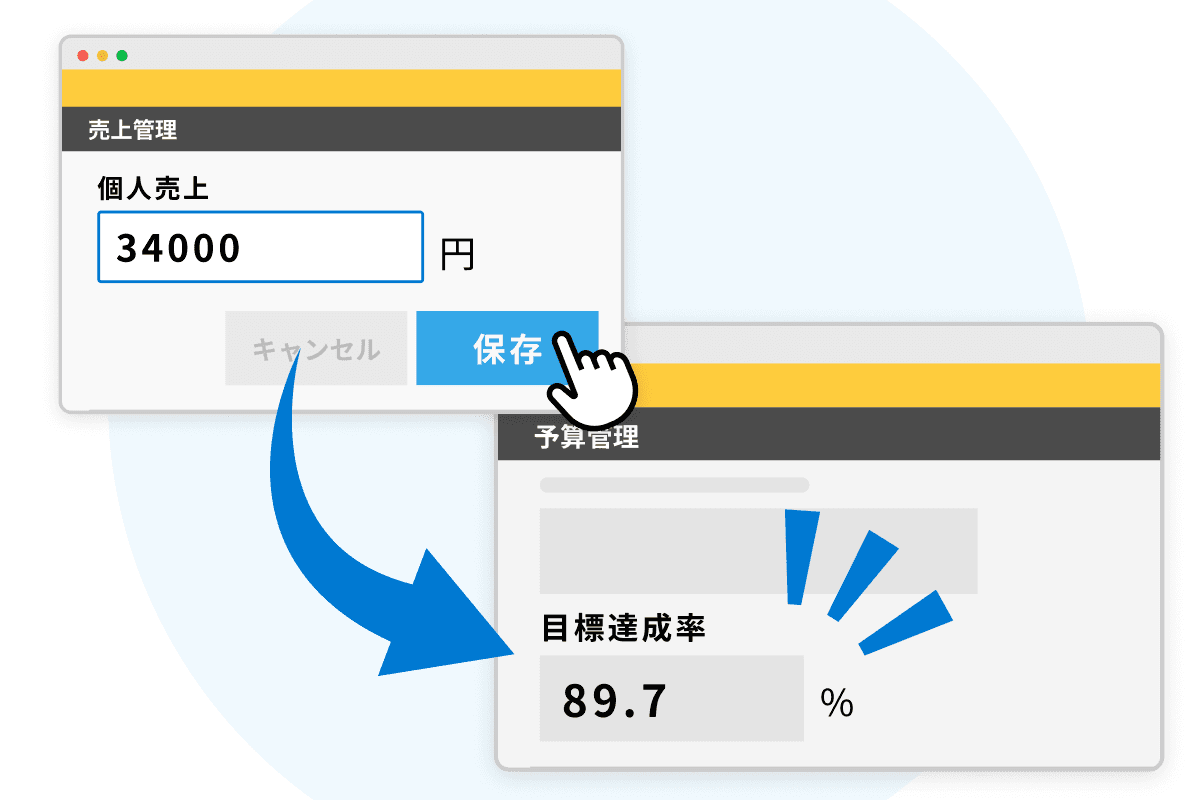 リアルタイム自動実行(Webhook)