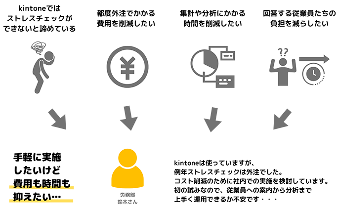 テスト ゆうちぇ様確認用 kintoneでストレスチェックができる！ | トヨクモのkintone連携サービス