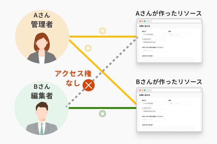 ユーザーライセンス追加 | トヨクモのkintone連携サービス
