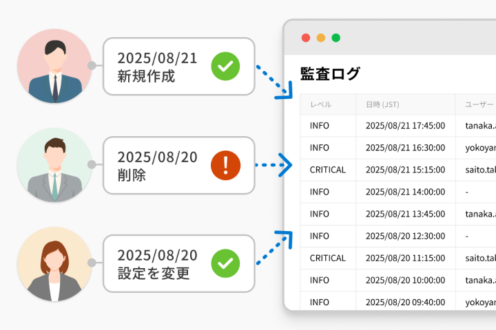 ユーザーライセンス追加 | トヨクモのkintone連携サービス