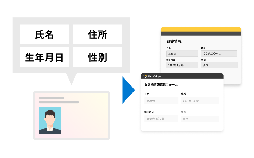 トヨクモのkintone連携サービス